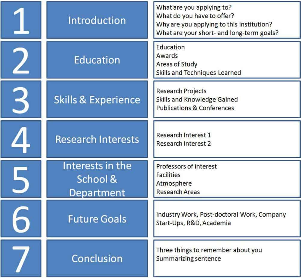 9-standard-operating-procedure-sop-templates-word-excel-pdf-formats