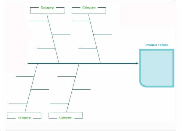 Ishikawa Diagram Template from www.getwordtemplates.com