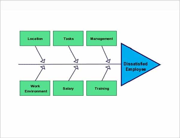 fishbone diagram image 4