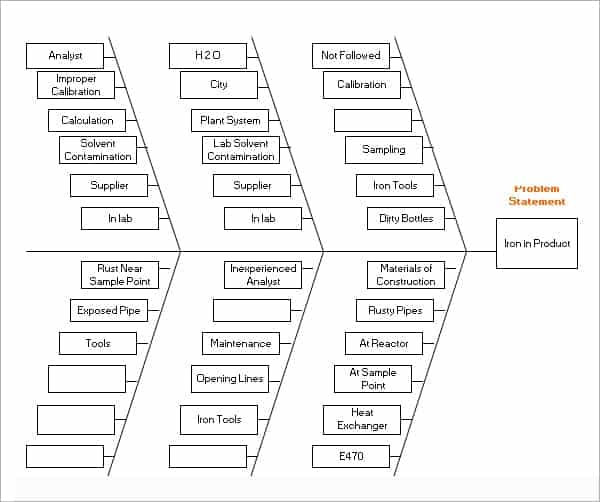 fishbone diagram image 5