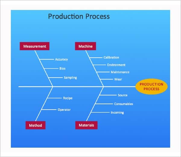 fishbone diagram image 6