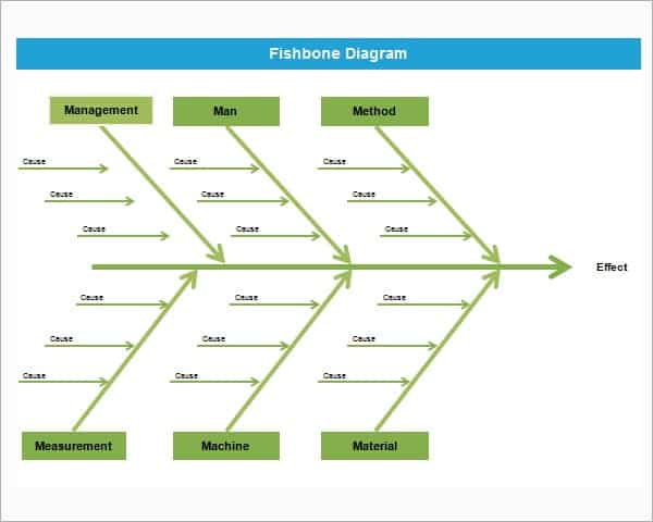 fishbone diagram image 7