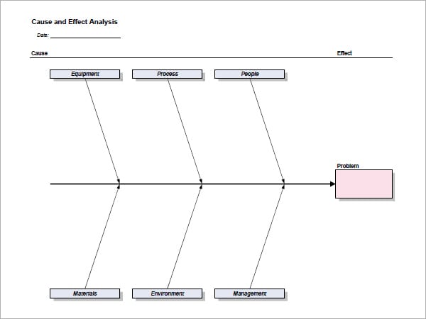 fishbone diagram image 8