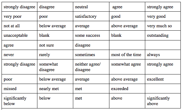 likert scale image 7